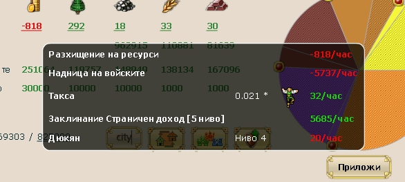 Доход според двореца на управителите